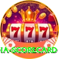 india scorecard Apps (Tools & Injectors) Max v5.3.8